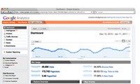 Google Analytics Integration